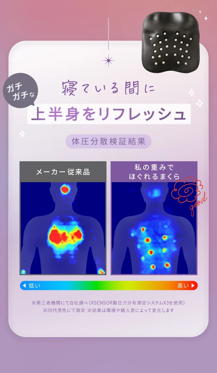 体圧分散の比較イメージ 寝ている間に上半身をリフレッシュ